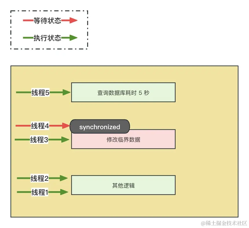 代码块声明.png