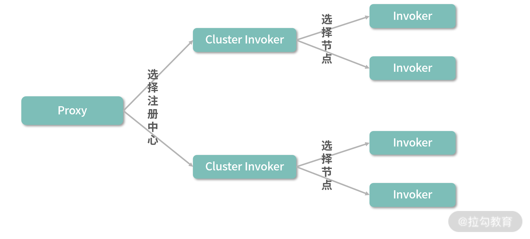 Lark20201203-183145.png
