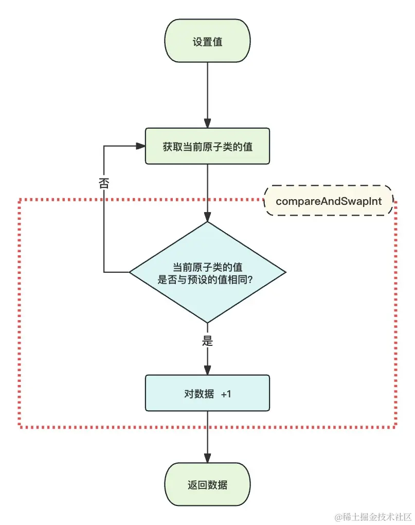 原子类实现原理.png
