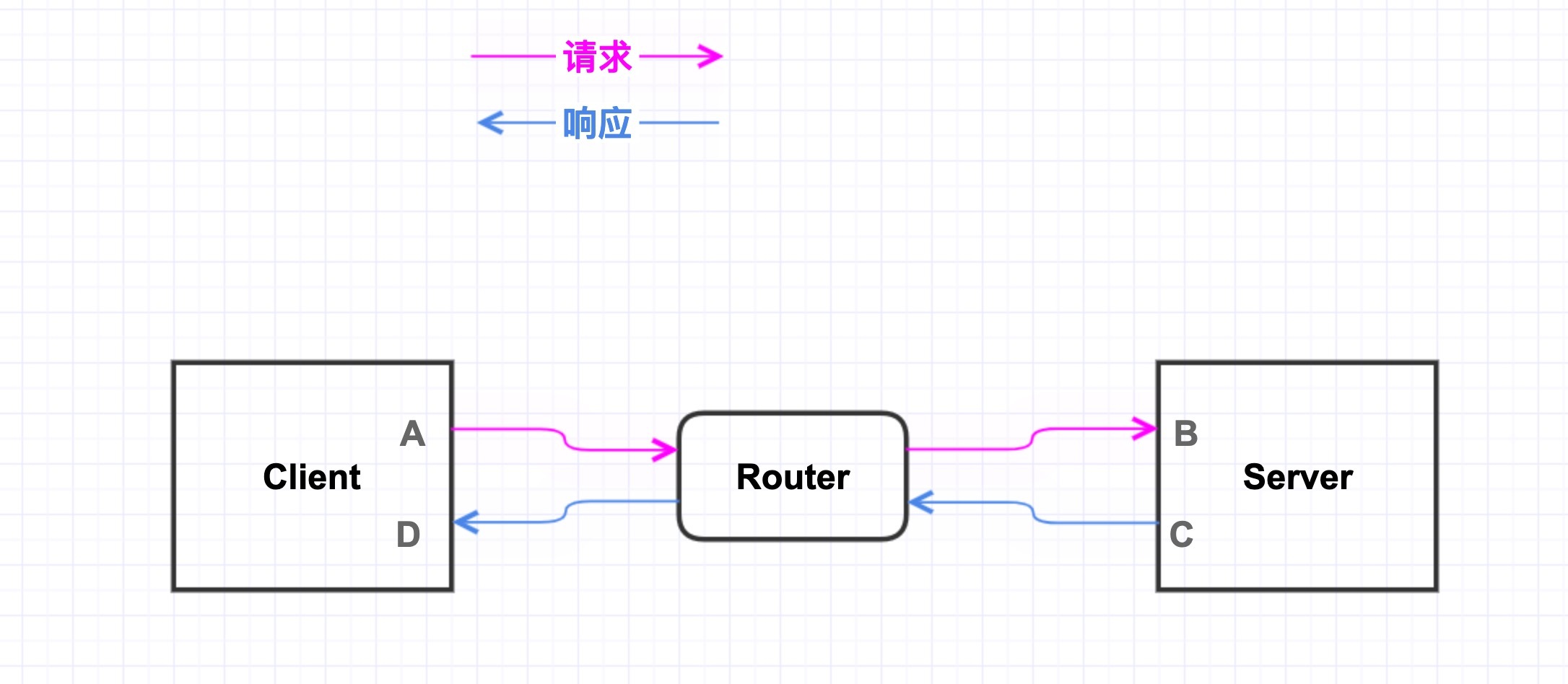 典型的C/S架构